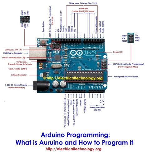arduino cod|what code does arduino use.